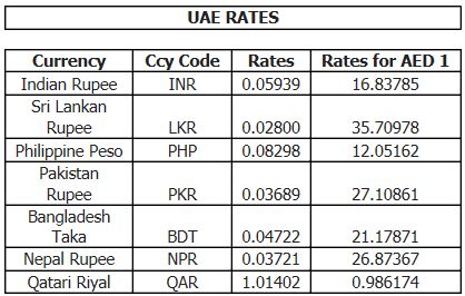 indian currency rate uae today